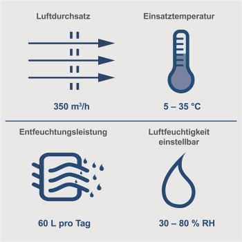 SCHEPPACH Bautrockner Luftentfeuchter Profi Baustellentrockner 60L 24h DH6100x hohe Wirksamkeit | Auto-Stopp oder Dauerbetrieb möglich