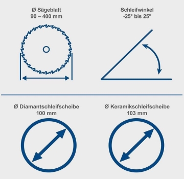 Scheppach Sägeblattschärfgerät SBS1100 Schärfmaschine Sägeblatt 90 bis 400mm 