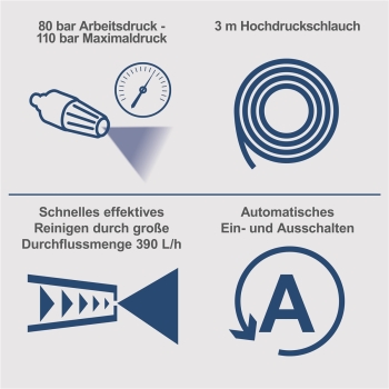 Scheppach Hochdruckreiniger HPC1400 Dampfstrahler Flächenreiniger 110Bar+Zubehör 