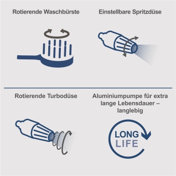 Scheppach Hochdruckreiniger HCE3000 Reiniger Flächenreiniger 180Bar+Zubehör 