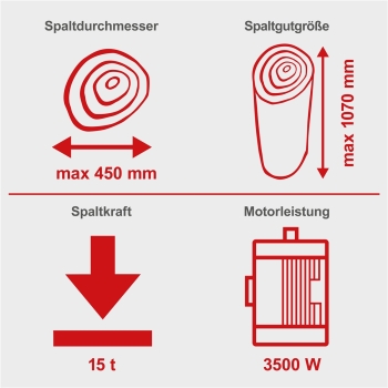 HBH Holzspalter Brennholzspalter 400V 15 Tonnen 15t Meterholzspalter HSSD1500C Spaltgut max. 450x1070mm| Schwenktisch| Hart&Weichholz