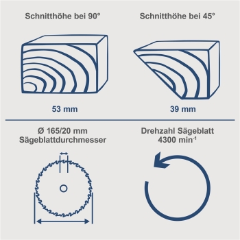 Scheppach Akku Handkreissäge 20V Gehrungssäge 53mm Schnitt C-HCS165-X ohne Akku 