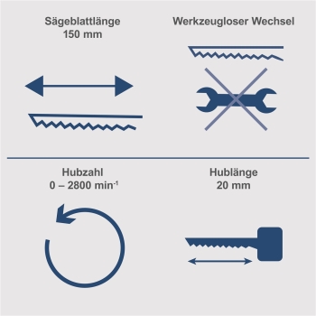 Scheppach Akku Säbelsäge 20V Tigersäge Reciprosäge C-RS100-X ohne Akku 