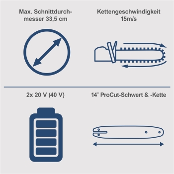 Scheppach Akku Kettensäge 20V Motorsäge 35cm Schwert BC-CS350Duo-X ohne Akku 