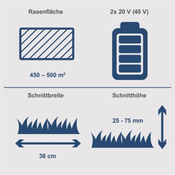 Scheppach Akku Rasenmäher 20V Mäher 38cm Schnittbreite BC-MP380-X ohne Akku 