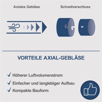 Scheppach Akku Laubbläser 20V Bläser bis zu 155 kmh 2 Stufen C-BL700-X ohne Akku 