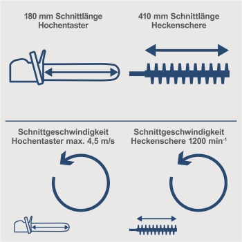 Scheppach 2in1 Akku Gartenpflegeset Heckenschere 20V C-PHTS410-X ohne Akku 