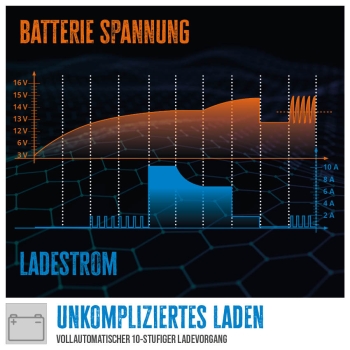 GÜDE Automatik Batterielader GAB 12V/6V-4A Batterieladegerät bis 120 Ah 12 V 