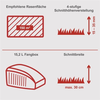 Scheppach SPM300 Spindelmäher Rasenmäher Handrasenmäher 30cm Schnitt geräuscharm 