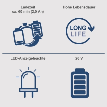 Scheppach Starterkit 2Ah Systemakku 20V und Ladegerät für IXES 20V Serie SBSK2.0 