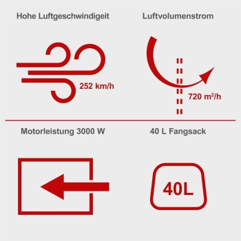 Scheppach Elektro Laubsauger Laubbläser elektrisch 230V LBH3000E 4in1 3000W 