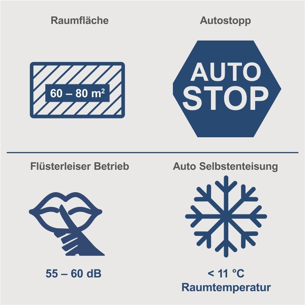 SCHEPPACH Bautrockner Luftentfeuchter Profi Baustellentrockner 60L 24h DH6100x hohe Wirksamkeit | Auto-Stopp oder Dauerbetrieb möglich