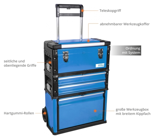 GÜDE Werkzeugtrolley GWZT 2/1 3-teilig Werkzeugkoffer mit Schubladen unbestückt 