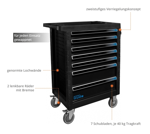 GÜDE GW 7 Werkstattwagen Werkzeugwagen Wagen 7 Schubladen 165-teilig 