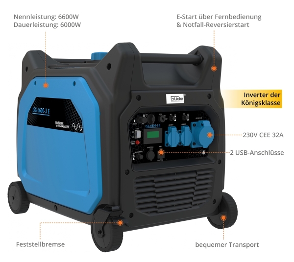 GÜDE Inverter Stromgenerator Benzin Stromerzeuger Notstromaggregat ISG 6600-3 E 