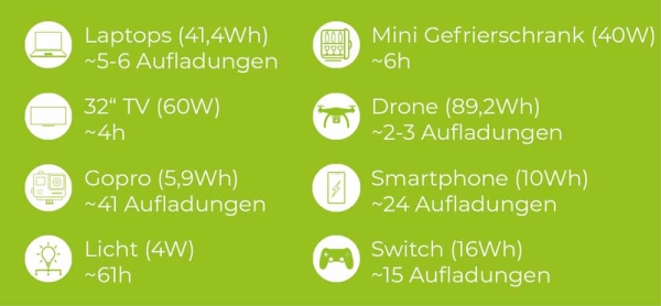 ZIPPER ZI-PS330 Powerstation Power Station 230V 330W AC, USB, USB-PD, DC-Ausgang 