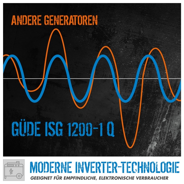 GÜDE Inverter Stromerzeuger Benzin Stromgenerator Notstromaggregat ISG 1200-1 Q 