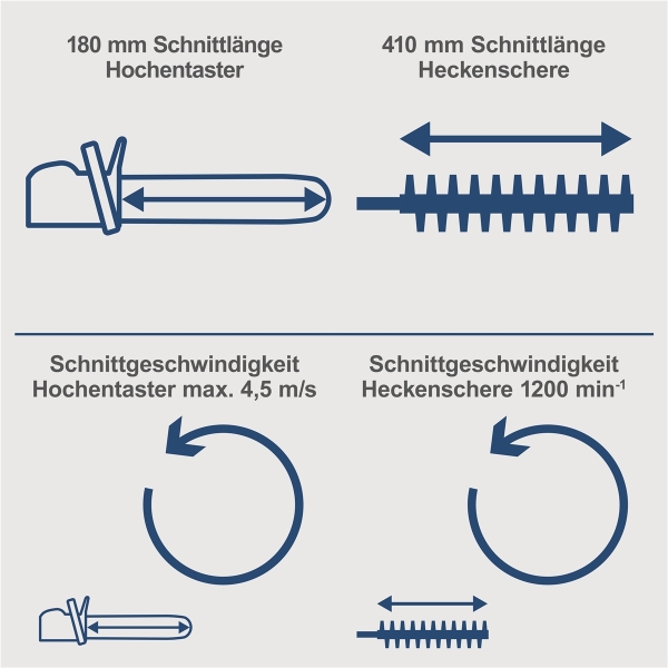 Scheppach 2in1 Akku Gartenpflegeset Heckenschere 20V C-PHTS410-X ohne Akku 