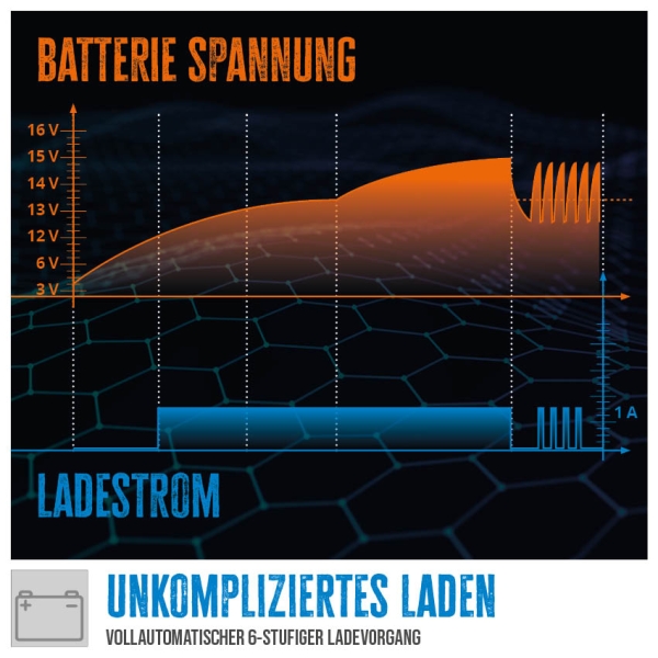 GÜDE Automatik Batterielader GAB 12V/6V-1A Batterieladegerät bis 30 Ah 6/12 V 