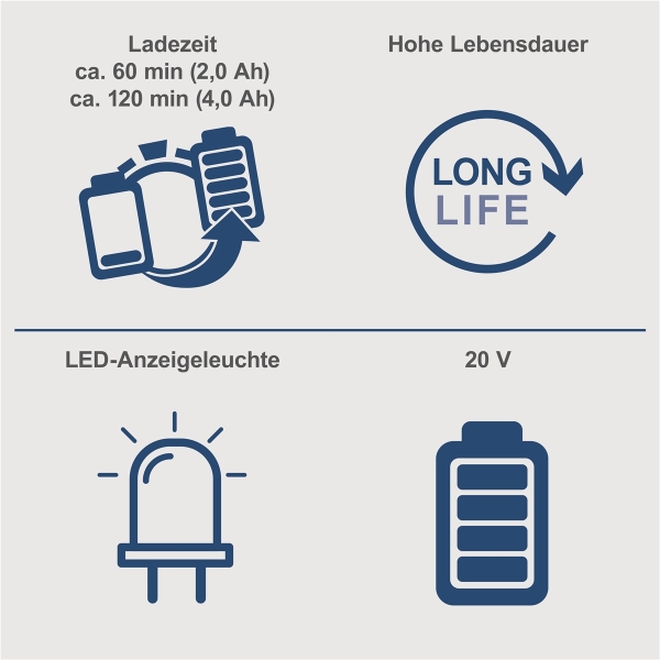 Scheppach Doppelladegerät Systemladegerät 20V für IXES 20V Series SDBC2.4A 2,4A 