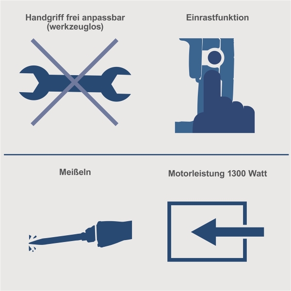 SCHEPPACH AB1500X Profi Abbruchhammer Bohrhammer Hammer Meißelhammer Schlaghammer 