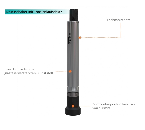 GÜDE Tiefbrunnenpumpe GTT 900.1 Brunnenpumpe Tiefbrunnen 17m Tiefe 4500l/h 900W 