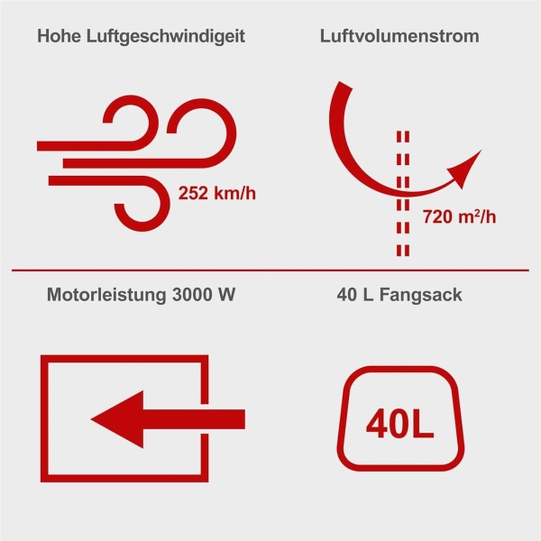 Scheppach Elektro Laubsauger Laubbläser 230V LBH3000E 4in1 3000W *2.Wahl* 