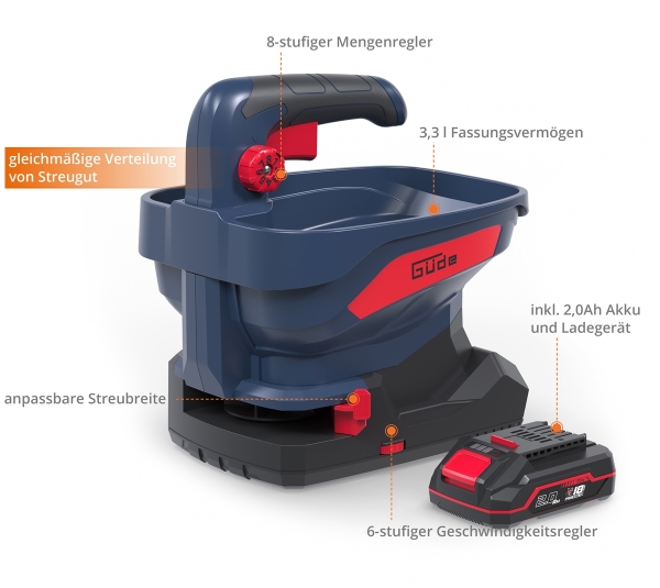GÜDE Akku Handstreuer für Salz Dünger Samen 18V Streuer GUS 18-201-05 inkl Akku 